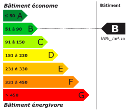 Classe énergétique B