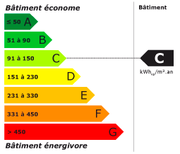 Classe énergétique C