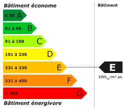 Classe énergétique E