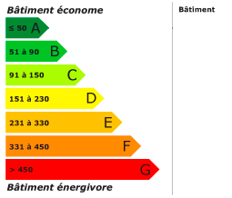 Classe énergétique : Informations non disponibles