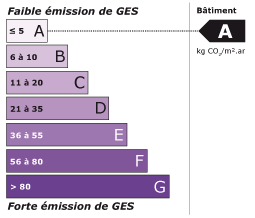 Classe énergétique A