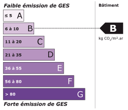 Classe énergétique B