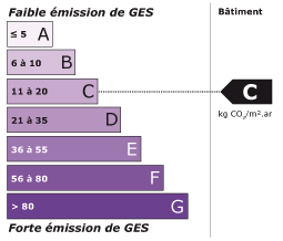 Classe énergétique C