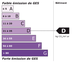 Classe énergétique D