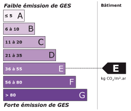 Classe énergétique E