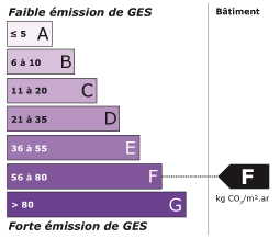 Classe énergétique F