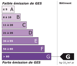 Classe énergétique G