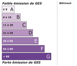 Classe énergétique : Informations non disponibles